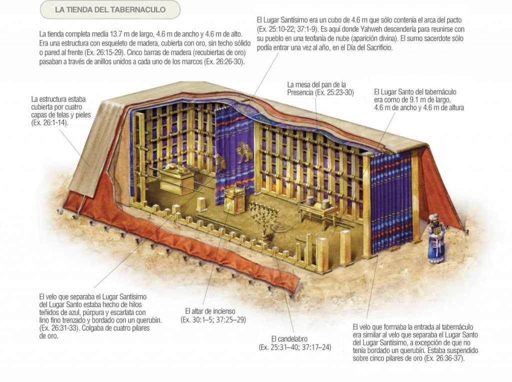 Tabernáculo