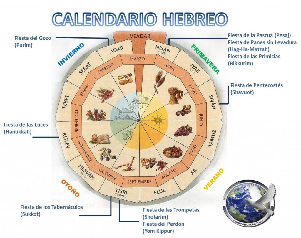 Calendario hebreo Editado