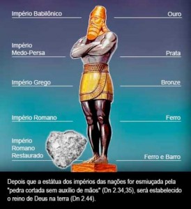 Visión Estatua Nabucodonosor