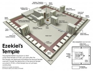 Templo de la visión de Ezequiel